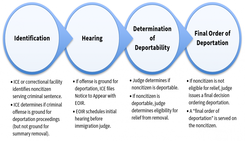 The Institutional Hearing Program: An Overview | American 